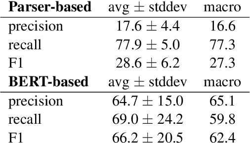 Figure 2 for Factoring Statutory Reasoning as Language Understanding Challenges