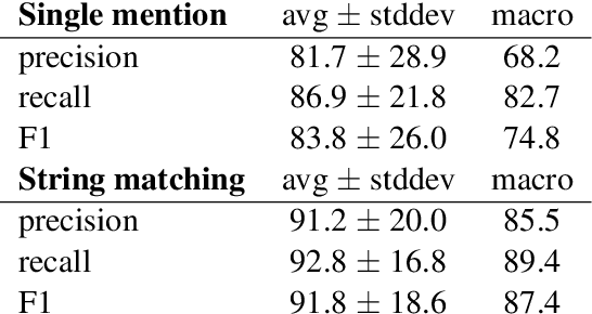 Figure 4 for Factoring Statutory Reasoning as Language Understanding Challenges