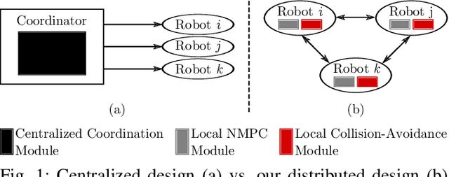 Figure 1 for A Distributed Multi-Robot Coordination Algorithm for Navigation in Tight Environments