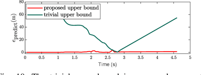 Figure 2 for A Distributed Multi-Robot Coordination Algorithm for Navigation in Tight Environments