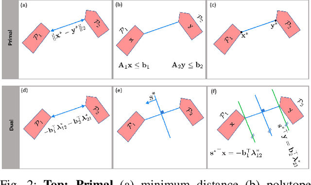Figure 4 for A Distributed Multi-Robot Coordination Algorithm for Navigation in Tight Environments