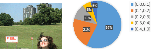 Figure 1 for Boosting up Scene Text Detectors with Guided CNN