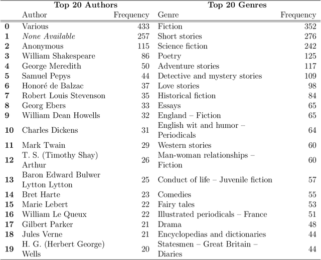 Figure 1 for Inter-Sense: An Investigation of Sensory Blending in Fiction