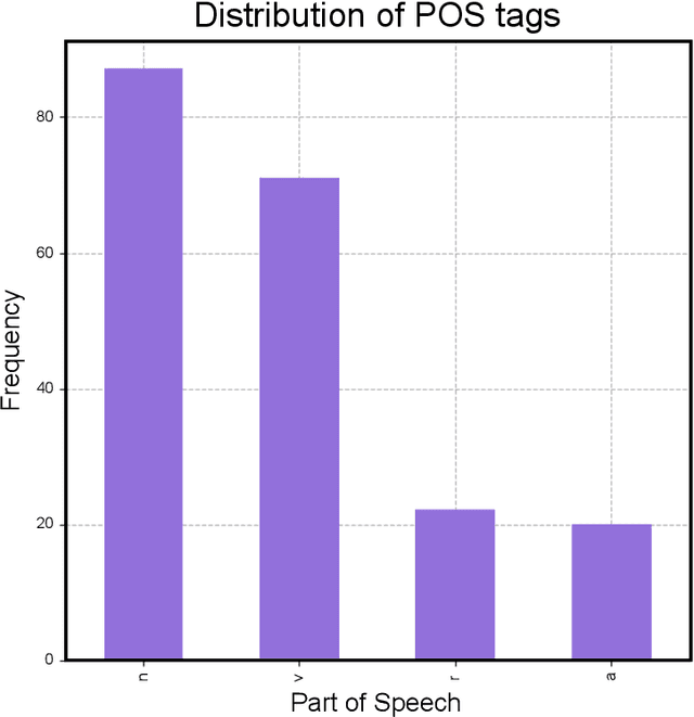 Figure 4 for Inter-Sense: An Investigation of Sensory Blending in Fiction