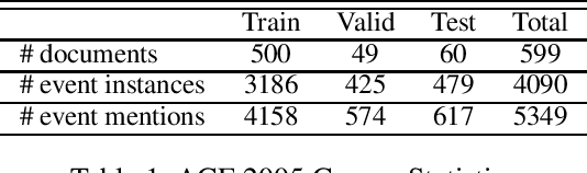 Figure 1 for Within-Document Event Coreference with BERT-Based Contextualized Representations