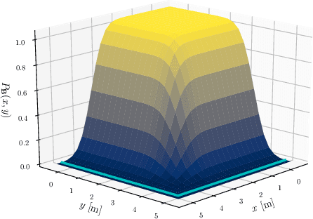 Figure 3 for Extended Existence Probability Using Digital Maps for Object Verification