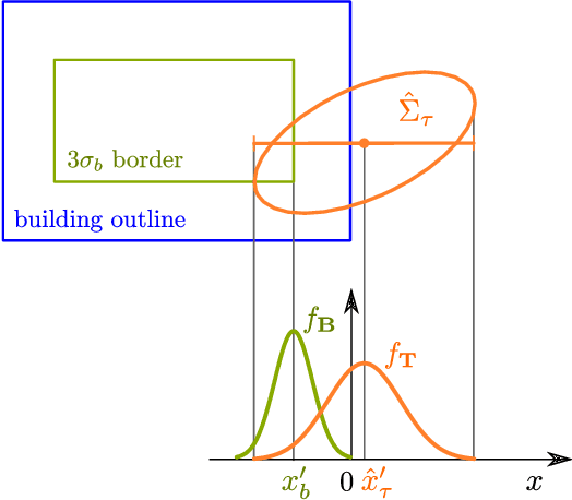 Figure 4 for Extended Existence Probability Using Digital Maps for Object Verification