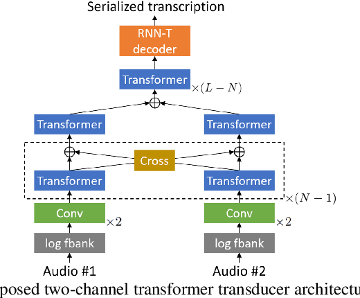 Figure 3 for VarArray Meets t-SOT: Advancing the State of the Art of Streaming Distant Conversational Speech Recognition