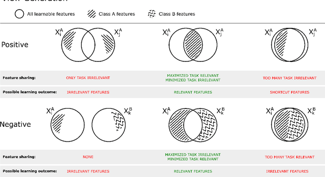 Figure 1 for Learning Representations with Contrastive Self-Supervised Learning for Histopathology Applications