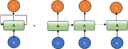 Figure 2 for Effective Quantization Approaches for Recurrent Neural Networks