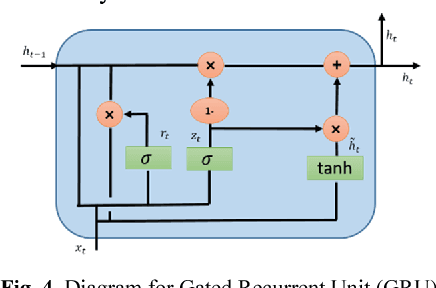 Figure 4 for Effective Quantization Approaches for Recurrent Neural Networks