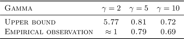 Figure 1 for Pruning untrained neural networks: Principles and Analysis