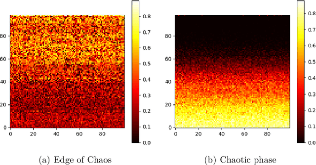 Figure 2 for Pruning untrained neural networks: Principles and Analysis