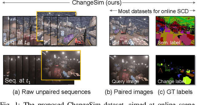 Figure 1 for ChangeSim: Towards End-to-End Online Scene Change Detection in Industrial Indoor Environments