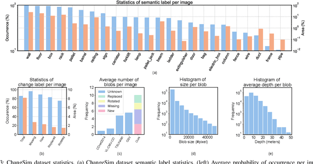 Figure 3 for ChangeSim: Towards End-to-End Online Scene Change Detection in Industrial Indoor Environments