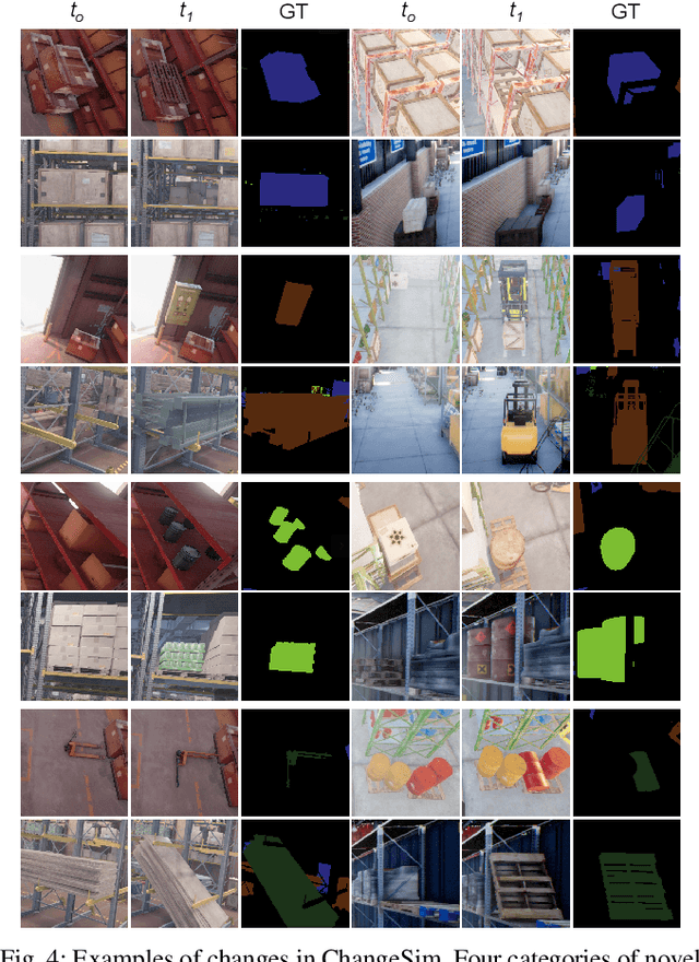 Figure 4 for ChangeSim: Towards End-to-End Online Scene Change Detection in Industrial Indoor Environments