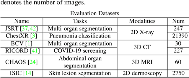 Figure 2 for Unified 2D and 3D Pre-training for Medical Image classification and Segmentation