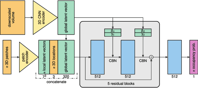 Figure 3 for OSS-Net: Memory Efficient High Resolution Semantic Segmentation of 3D Medical Data