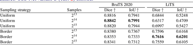 Figure 2 for OSS-Net: Memory Efficient High Resolution Semantic Segmentation of 3D Medical Data