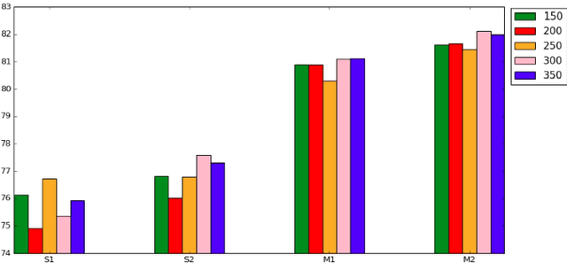 Figure 2 for Emotion helps Sentiment: A Multi-task Model for Sentiment and Emotion Analysis