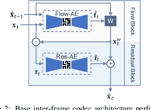 Figure 3 for Boosting neural video codecs by exploiting hierarchical redundancy