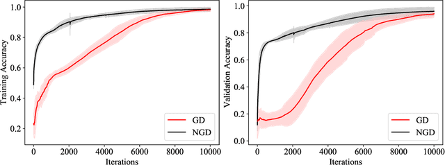 Figure 1 for A block coordinate descent optimizer for classification problems exploiting convexity