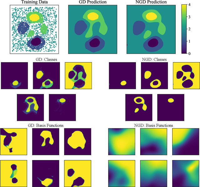 Figure 3 for A block coordinate descent optimizer for classification problems exploiting convexity