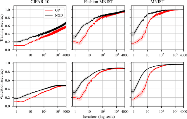 Figure 4 for A block coordinate descent optimizer for classification problems exploiting convexity