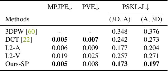 Figure 2 for Learning Motion Priors for 4D Human Body Capture in 3D Scenes