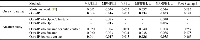 Figure 4 for Learning Motion Priors for 4D Human Body Capture in 3D Scenes
