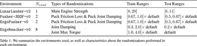 Figure 2 for Active Domain Randomization