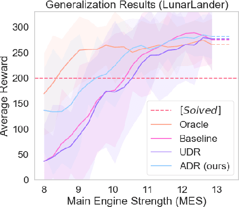 Figure 3 for Active Domain Randomization