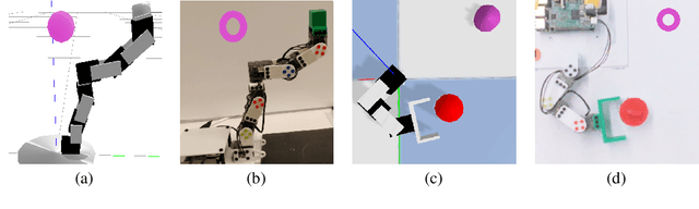 Figure 4 for Active Domain Randomization