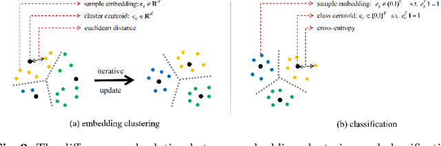 Figure 2 for Unsupervised Image Classification for Deep Representation Learning