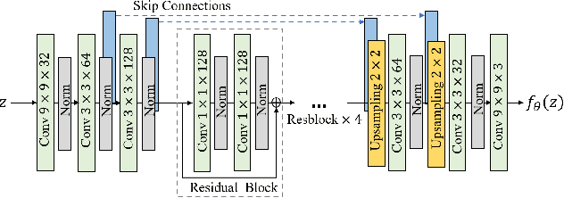 Figure 3 for Photo style transfer with consistency losses