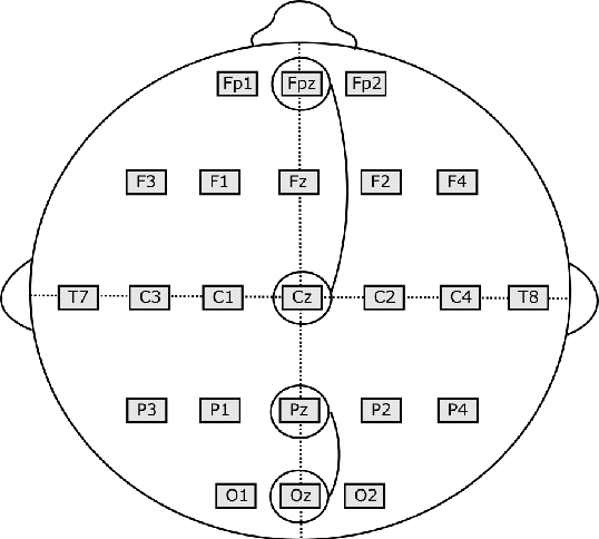 Figure 1 for Convolutional Neural Networks for Sleep Stage Scoring on a Two-Channel EEG Signal