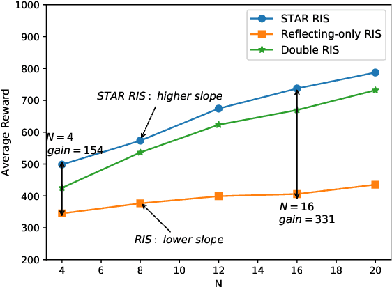 Figure 2 for Hybrid Reinforcement Learning for STAR-RISs: A Coupled Phase-Shift Model Based Beamformer