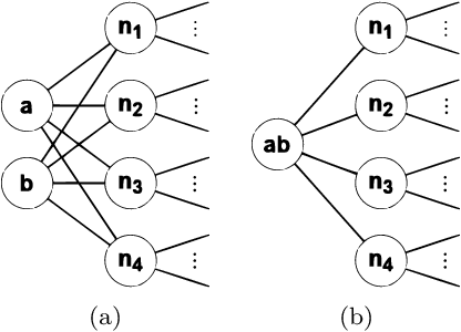 Figure 3 for Network Embedding: on Compression and Learning