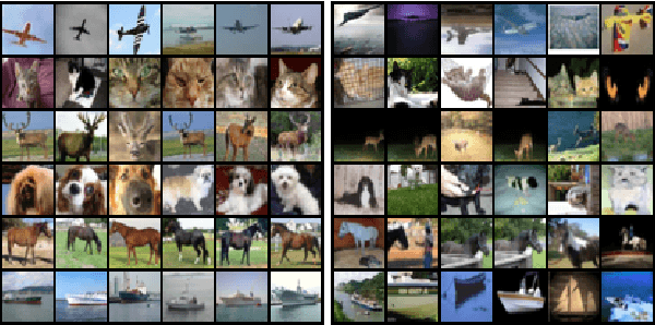 Figure 1 for Temperature as Uncertainty in Contrastive Learning