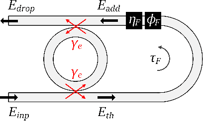 Figure 1 for Microring resonators with external optical feedback for time delay reservoir computing