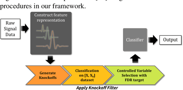 Figure 1 for Interpretable Signal Analysis with Knockoffs Enhances Classification of Bacterial Raman Spectra