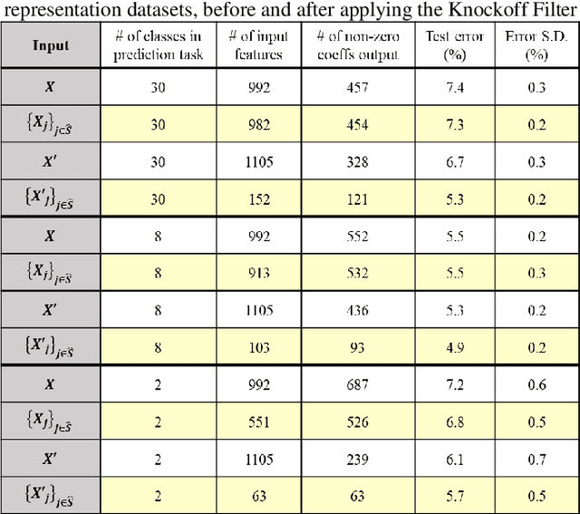 Figure 2 for Interpretable Signal Analysis with Knockoffs Enhances Classification of Bacterial Raman Spectra