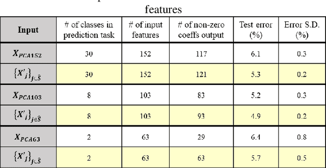 Figure 3 for Interpretable Signal Analysis with Knockoffs Enhances Classification of Bacterial Raman Spectra