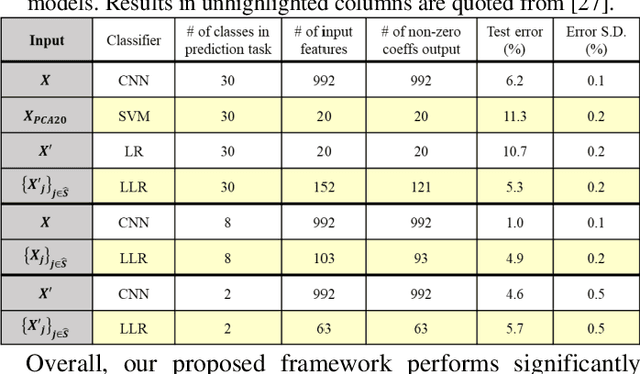 Figure 4 for Interpretable Signal Analysis with Knockoffs Enhances Classification of Bacterial Raman Spectra