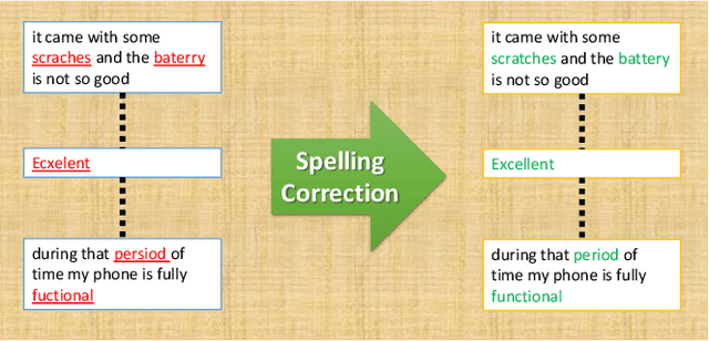 Figure 3 for Feature-level Rating System using Customer Reviews and Review Votes