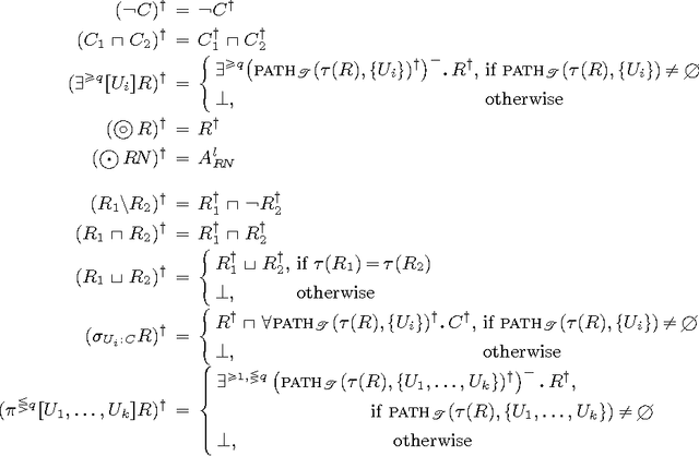 Figure 4 for A Decidable Very Expressive Description Logic for Databases (Extended Version)