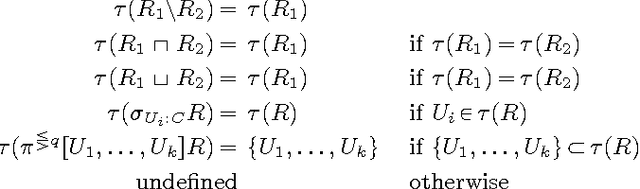 Figure 1 for A Decidable Very Expressive Description Logic for Databases (Extended Version)