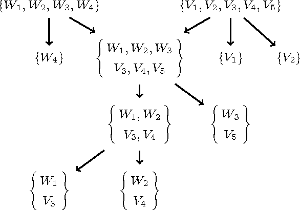 Figure 3 for A Decidable Very Expressive Description Logic for Databases (Extended Version)
