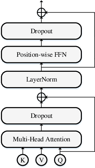 Figure 3 for Fast End-to-End Speech Recognition via a Non-Autoregressive Model and Cross-Modal Knowledge Transferring from BERT