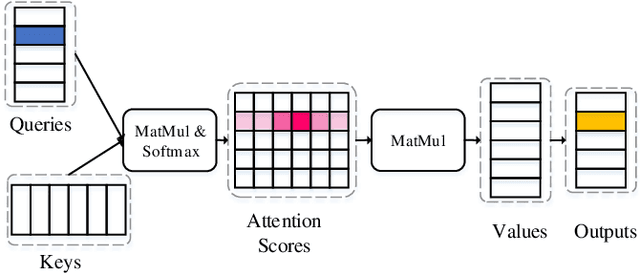 Figure 4 for Fast End-to-End Speech Recognition via Non-Autoregressive Models and Cross-Modal Knowledge Transferring from BERT